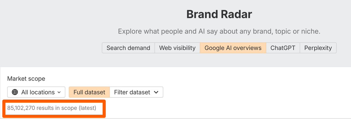 Google AI Overviews are rolling out so fast... 

I pulled some data from <a href="/ahrefs/">Ahrefs</a> Brand Radar last Friday and the number was 76.7M. Not even a week later and we're seeing 85.1M.
