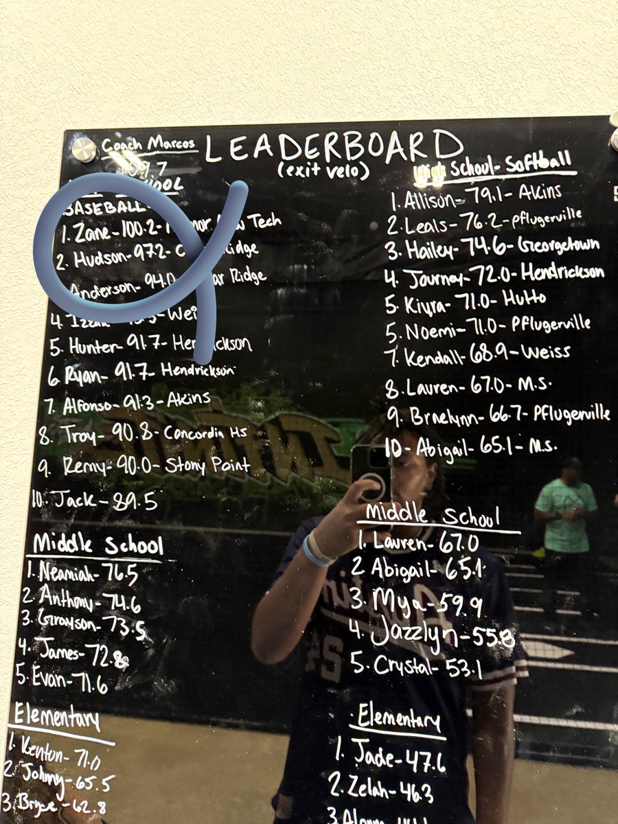 100.2 exit velocity but there is more to come ⚾️