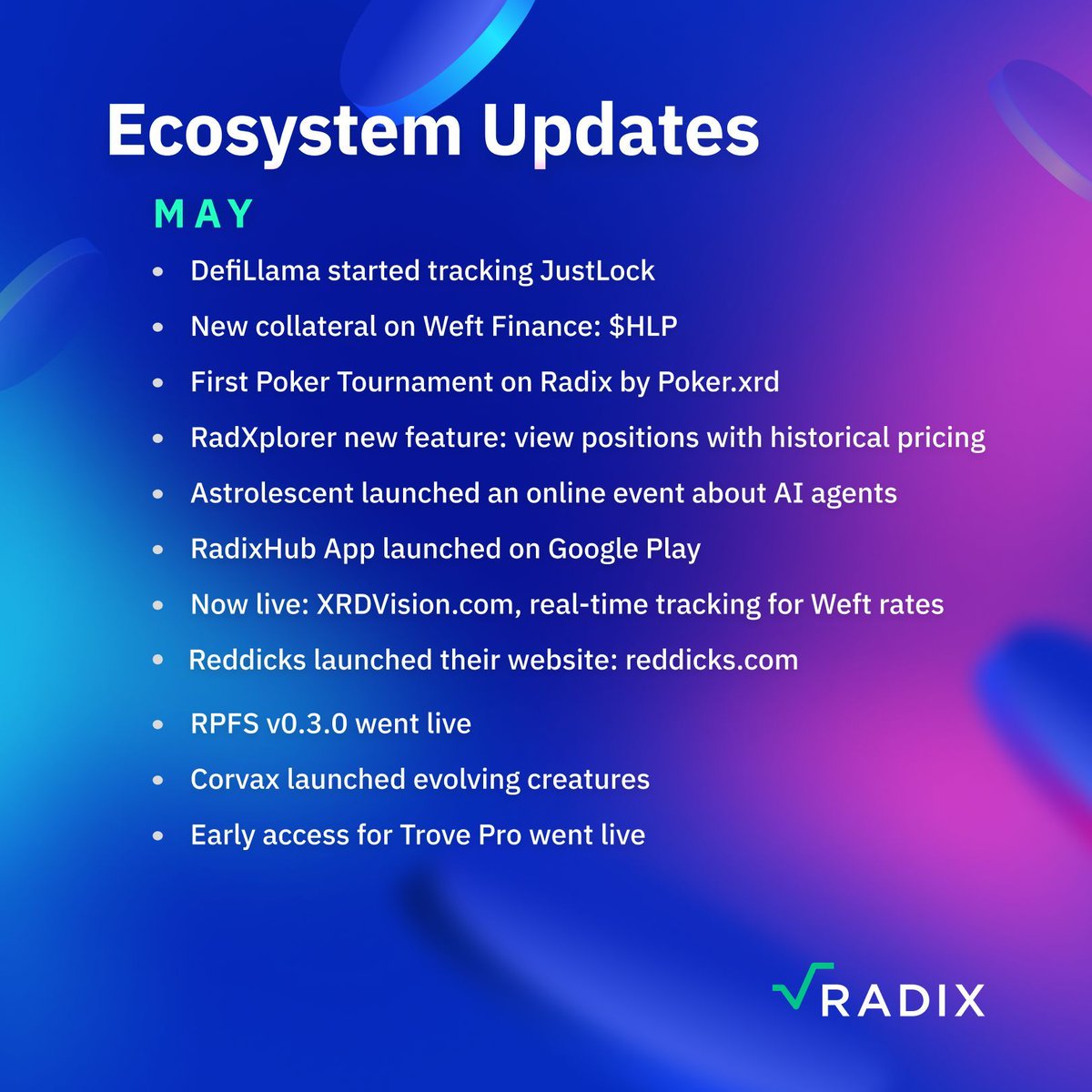 radixdlt's tweet photo. 11 reasons to be bullish on Radix's Ecosystem dropped in May alone 🤩 

Growing sectors: DeFi, NFTs, infrastructure and community tools, all shipping at an incredible pace 🏅 

The builders keep building! #RunsOnRadix https://t.co/KKWk8etLLv