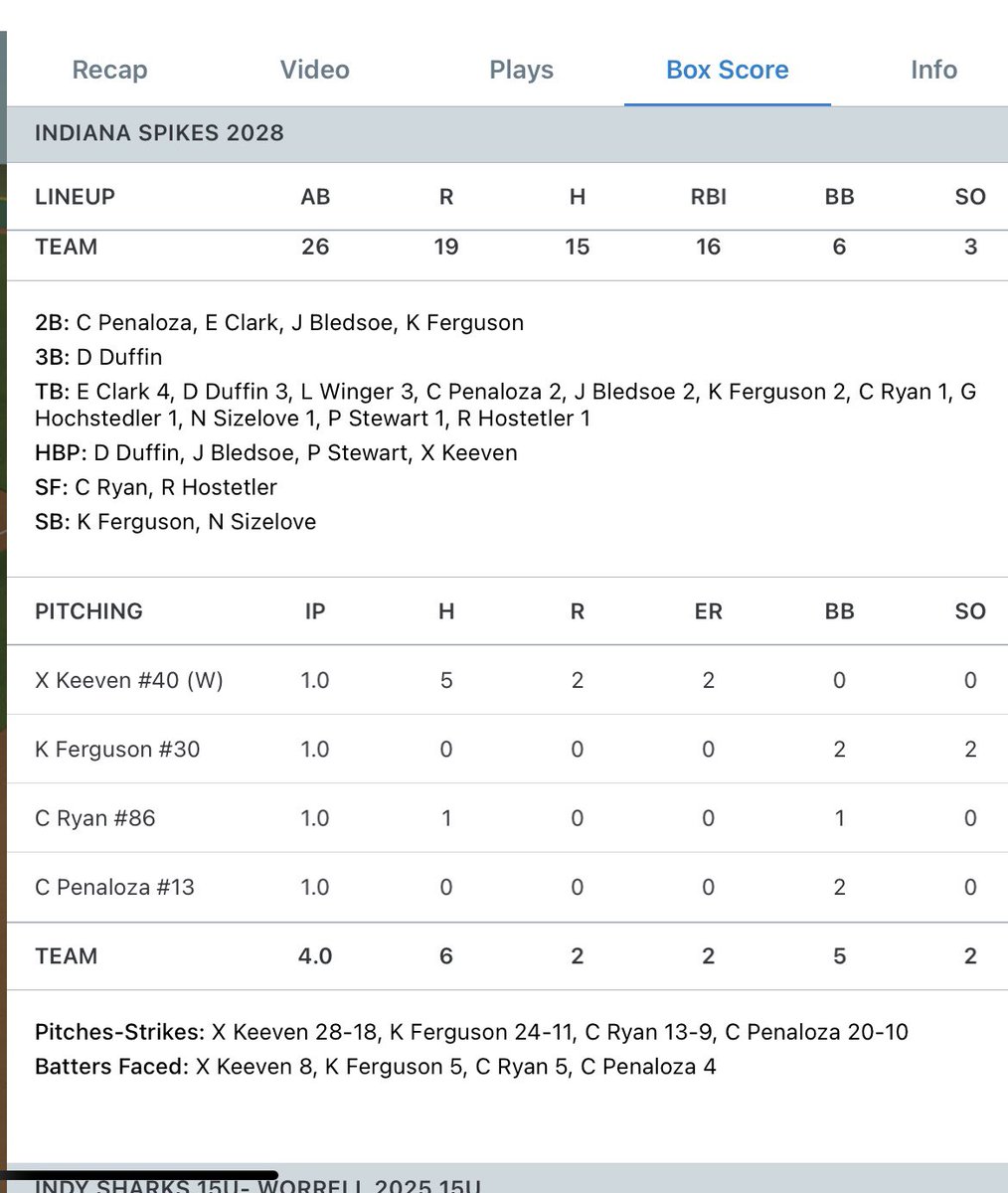 Indiana Spikes 2028 tweet media