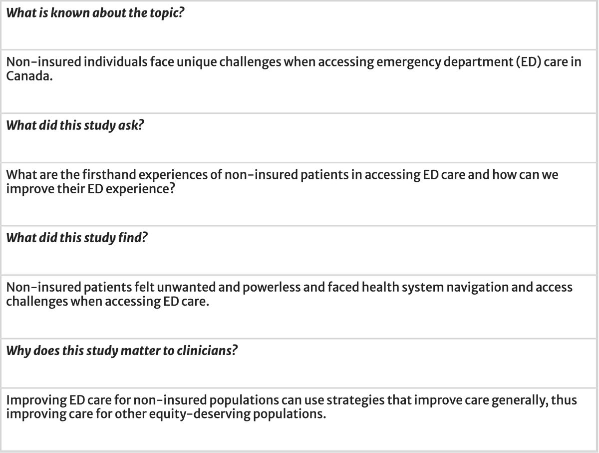 🧵What is it really like for non-insured patients in the ED?

This qualitative study from Toronto by Colin Siu et al. shares the voices of 24 non-insured individuals navigating emergency care in Canada 🇨🇦
link.springer.com/article/10.100…
🔑 Key findings:
▪️ Felt unwanted &amp; powerless
▪️
