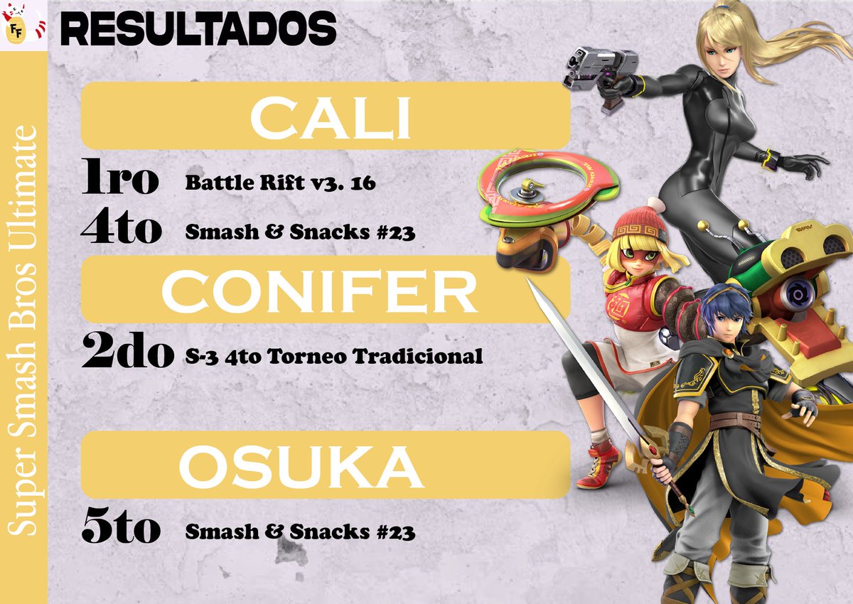 🚨 RESULTADOS 🚨

Se llevaron buenas posiciones y buenas wins en sus run 🔥 de esta semana 

Alcanzando el Top 8 🤩y demostrando que pueden ir más lejos queremos felicitarlos por su gran desempeño 👊

<a href="/m1_Cali/">DM | (FF) Cali</a> 
<a href="/TaxmanS2/">C❤️nifer</a> 
<a href="/osuka97/">FF~Osuka</a> 

#WeAreFortune 🀄