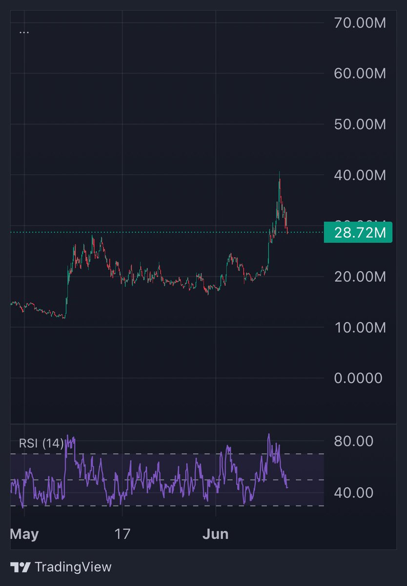 If you were a $joe sidelineooor now’s your chance for an entry. 

Probly don’t wanna wait too long, Anon.