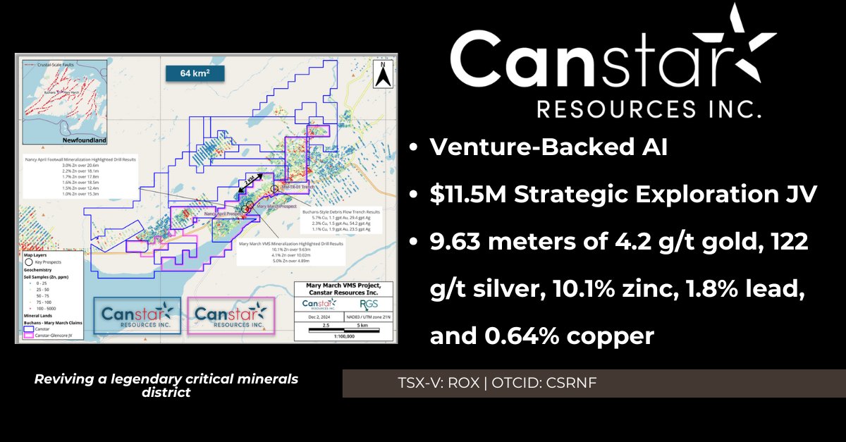 🚨 Big move: Canstar x TerraAI.

We're combining AI + geoscience to hunt the next world-class VMS discovery at Buchans—home to some of the highest-grade Cu-Zn-Pb-Ag-Au ever mined.

$11.5M JV + machine learning = deep data, high-grade targets, real upside.

Learn more: