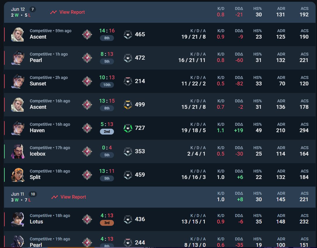 9 rr off radiant to almost immortal 2 😃