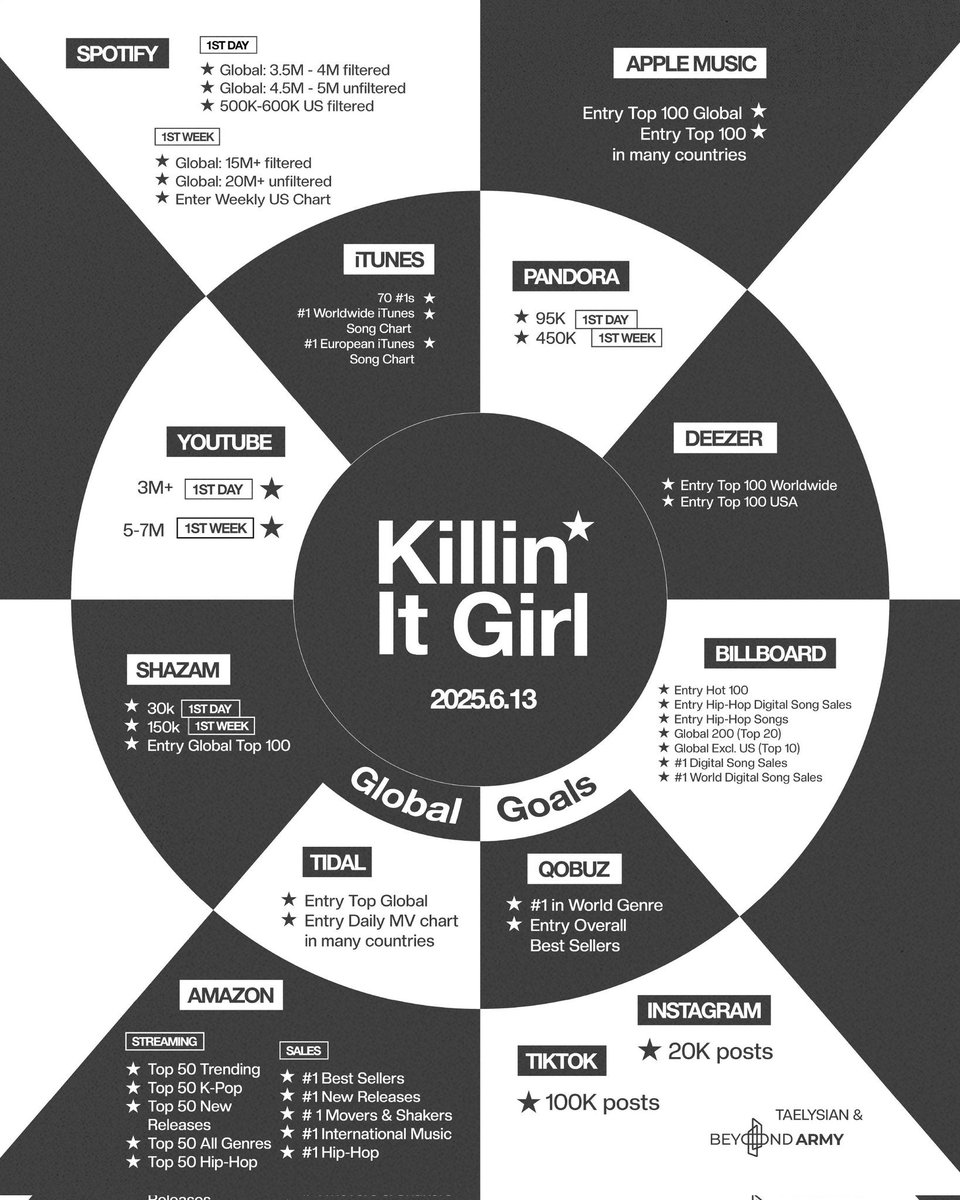 کمتر از ۳۰ دقیقه دیگه کیس میگیریم...🤭
پاشو بیا تو ترندینگ دخالت کن آرمی ❤️‍🔥
KILLIN IT GIRL OUT TODAY
KILLIN IT GIRL IS COMING
J-HOPE IS COMING
#jhope_KillinItGirl 
#jhope #제이홉