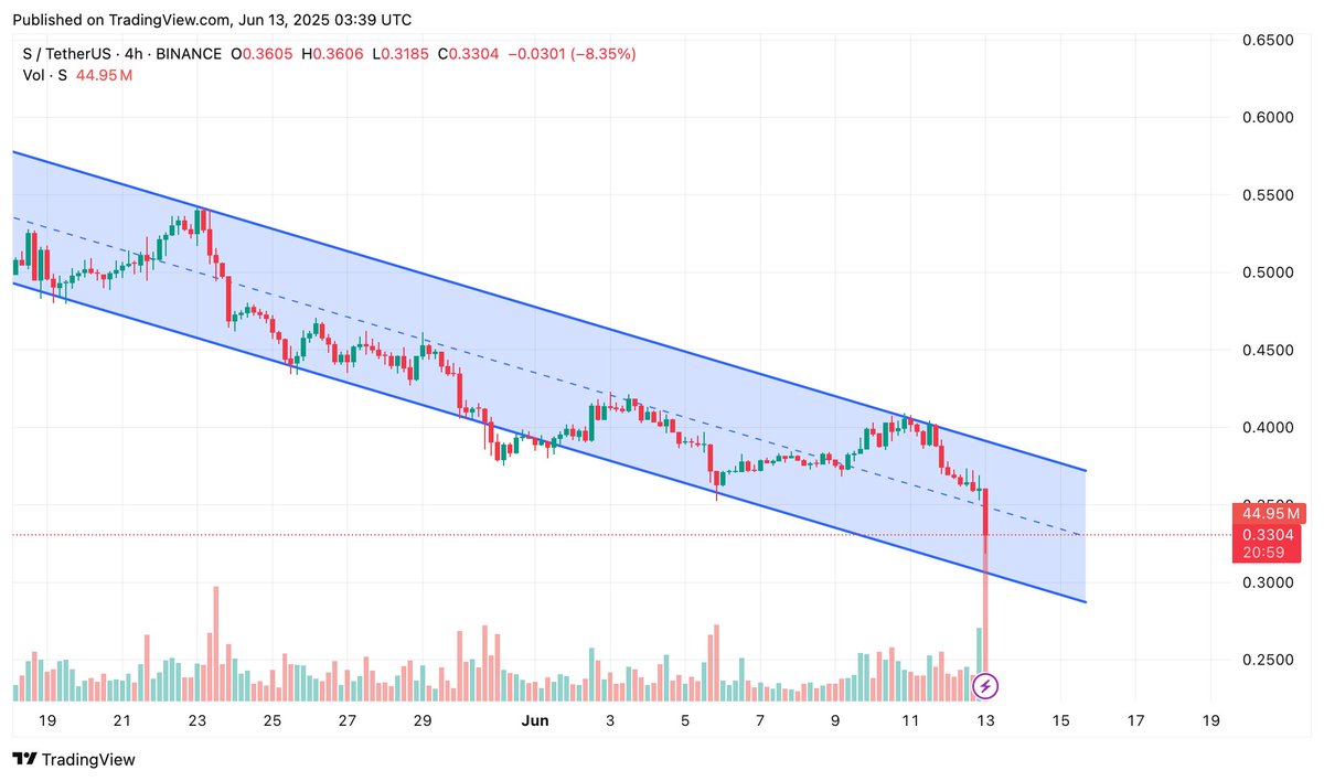 $S is going to $0.1 soon