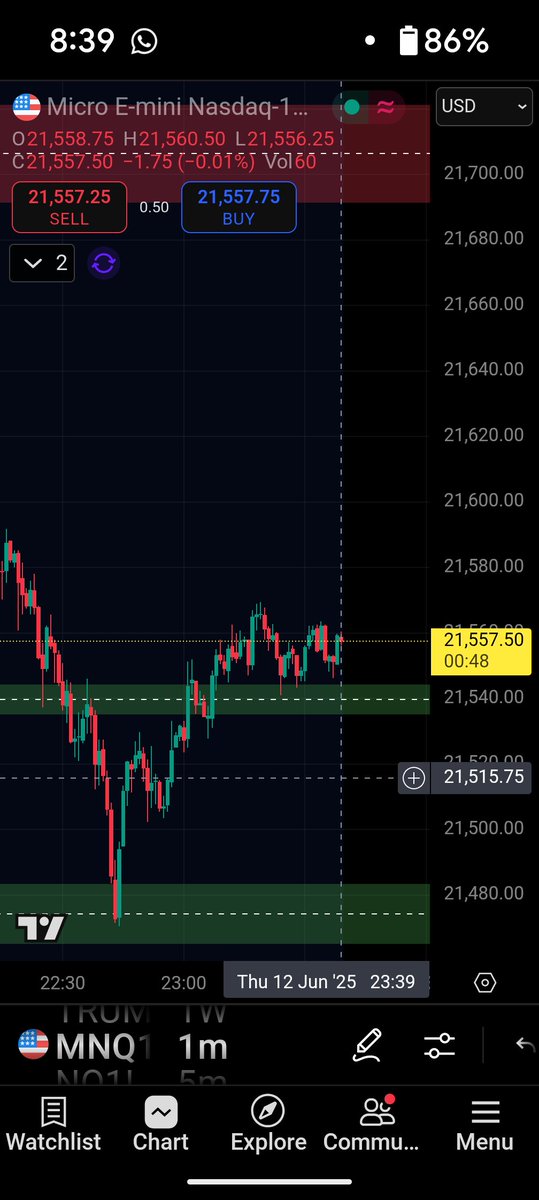 HamadaTrader's tweet photo. Updated levels for moaaar $$$

Notice how my lowest level caused a decent bounce. How's that for precision :)

Holding my next level up, 21545, will target the red zone. 

Losing it. Wowza. Need to dig for more levels below. On a plane and made enough on this amazing volatility. https://t.co/nbLBXreYnq