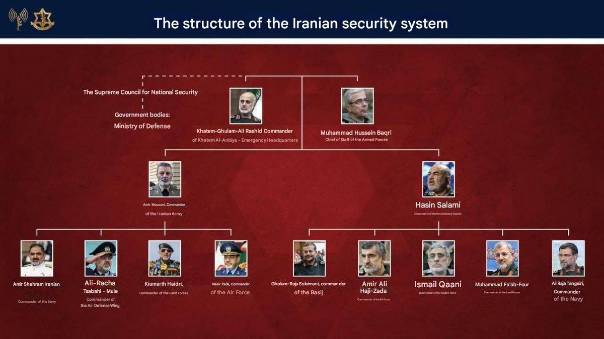 DazedProgrammer's tweet image. This is a list of the command structure of the IRGC and forces.