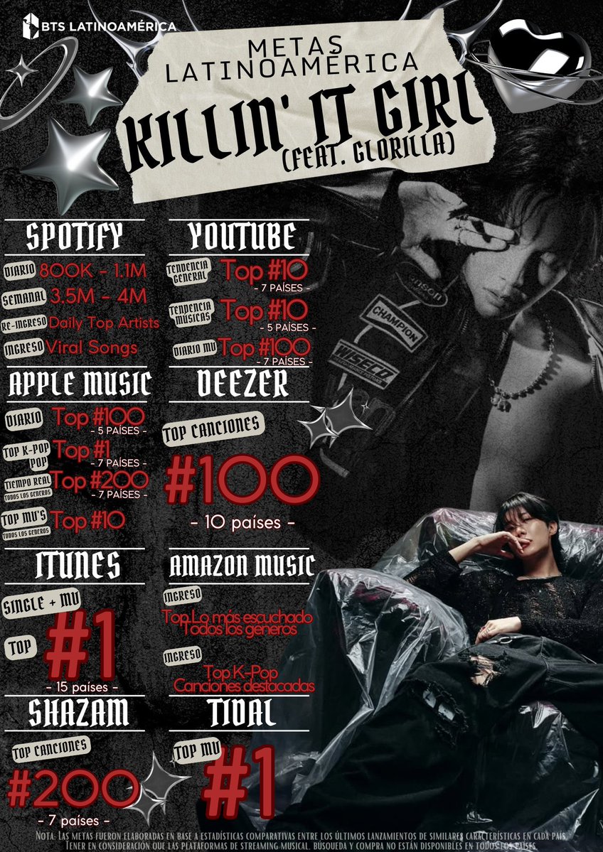 bgtflies's tweet photo. — ★ Abro hilo de playlist cortitas de spotify ENFOCADAS en "KILLIN' IT GIRL (FEAT. GLORILLA) de #JHOPE + trabajos grupales e individuales de BTS 🔥 ↓

KILLIN’ IT GIRL OUT NOW 
#jhope_KillinItGirl 
#jhope #제이홉 https://t.co/ULXVZdvs5r