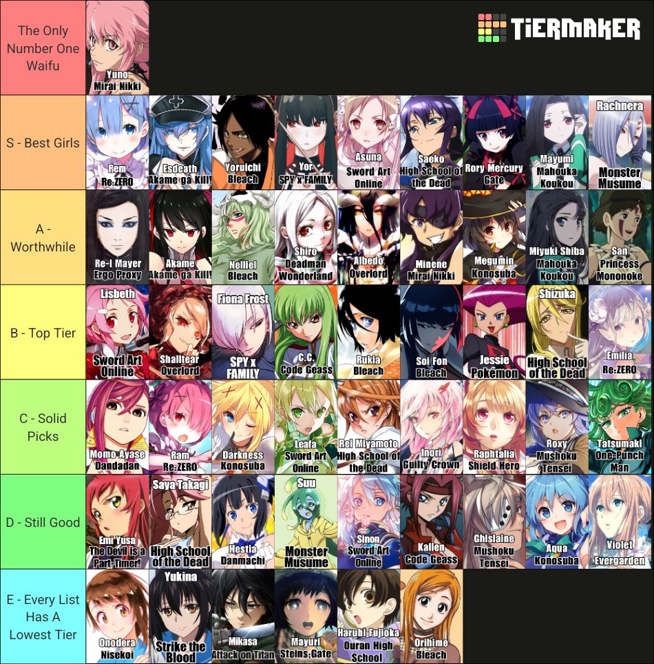 CaelysAelys's tweet image. There&apos;s always a list of some sort. Not sure if I should be concerned by the lack of sanity in my top 10...