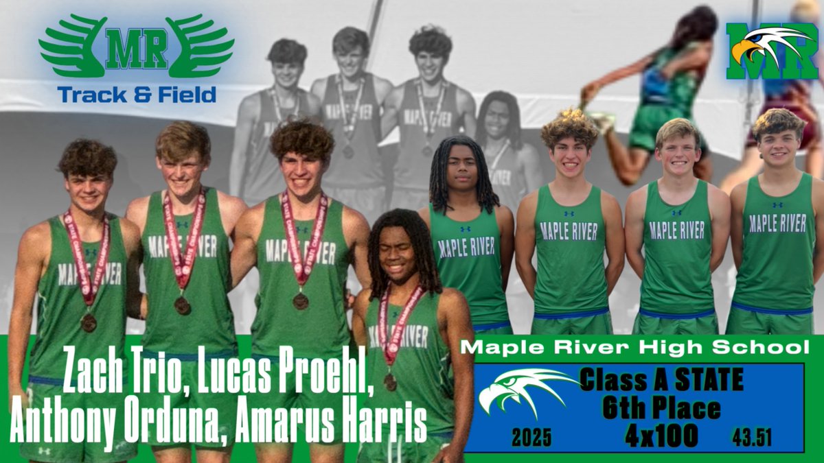 MRTandF's tweet image. Congratulations Zach Trio, Lucas Proehl, Anthony Orduna and Amarus Harris on your 6th place finish in the 4x100 at the Class A State Meet! Your time of 43.51 broke a 23 year old Maple River School Record in the 4x100! #wearemapleriver