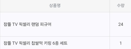 #RT #rt_event 
Rt 미신을 저도 믿어보겠습니다...
픽셀리 황금 피규어가 나온다면 한분에게 피규어 드리도록하겠습니다...🍷