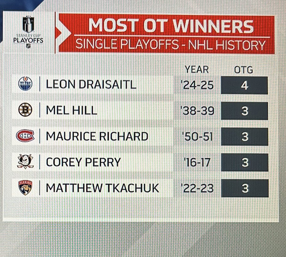 tsnjamesduthie's tweet image. 