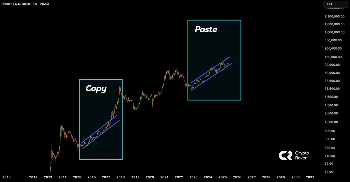 cryptorover tweet picture
