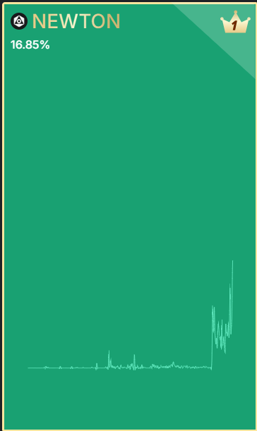 매직뉴턴이 <a href="/KaitoAI/">Kaito AI 🌊</a> Pre-TGE arena에서 1위를 달리고 있네요.
하긴 아직도 얍빵단인 저도 보고 있으니...
많은 사람들이 관심을 갖는듯..
<a href="/MagicNewton/">Newton</a>