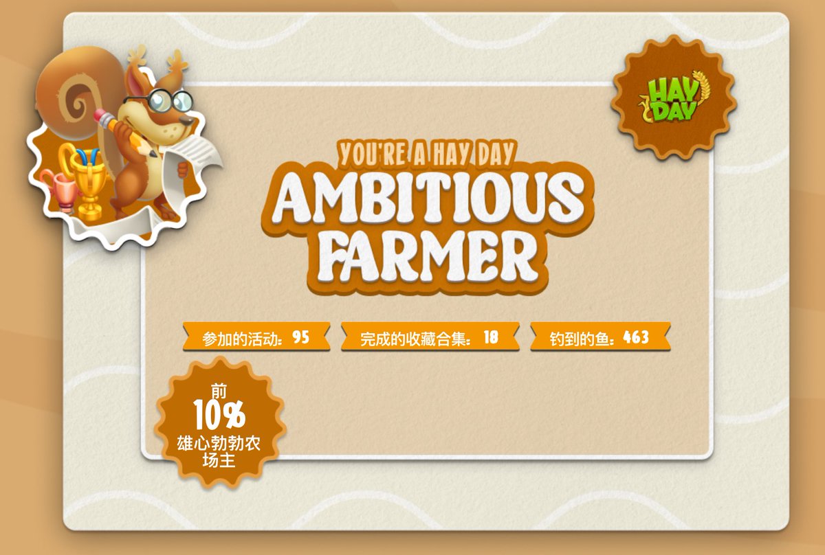 Superce6289's tweet photo. Hay Day Highlights archetype: Ambitious Farmer https://t.co/re6p4Vtgg3