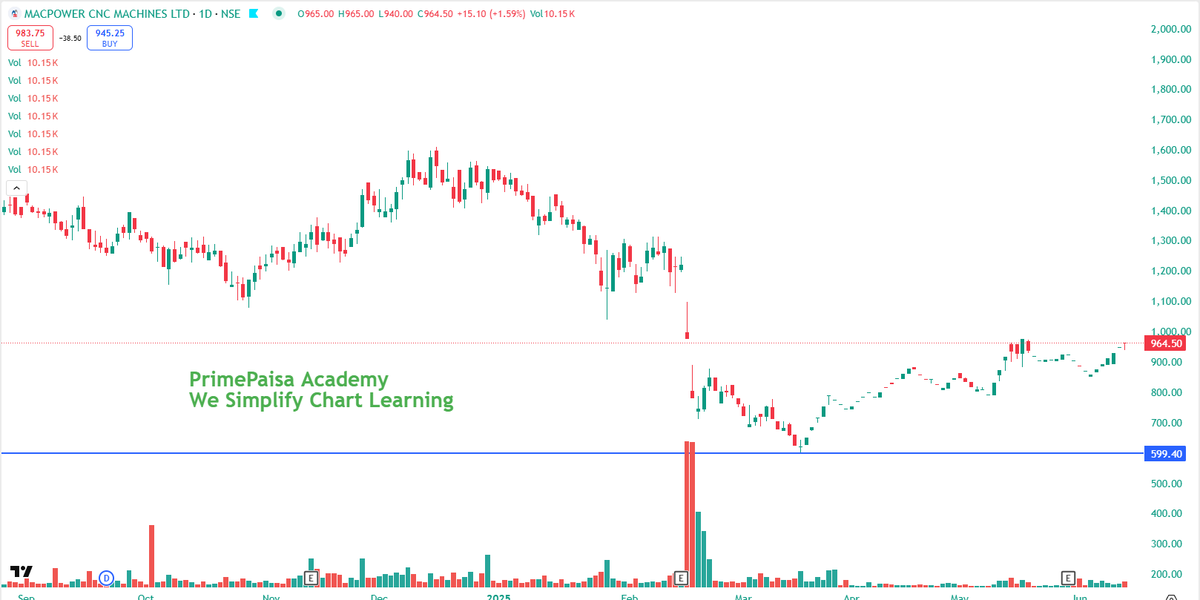 EyeOn_Trade's tweet image. #MACPOWER 

NO BUY SELL HOLD RECO!!