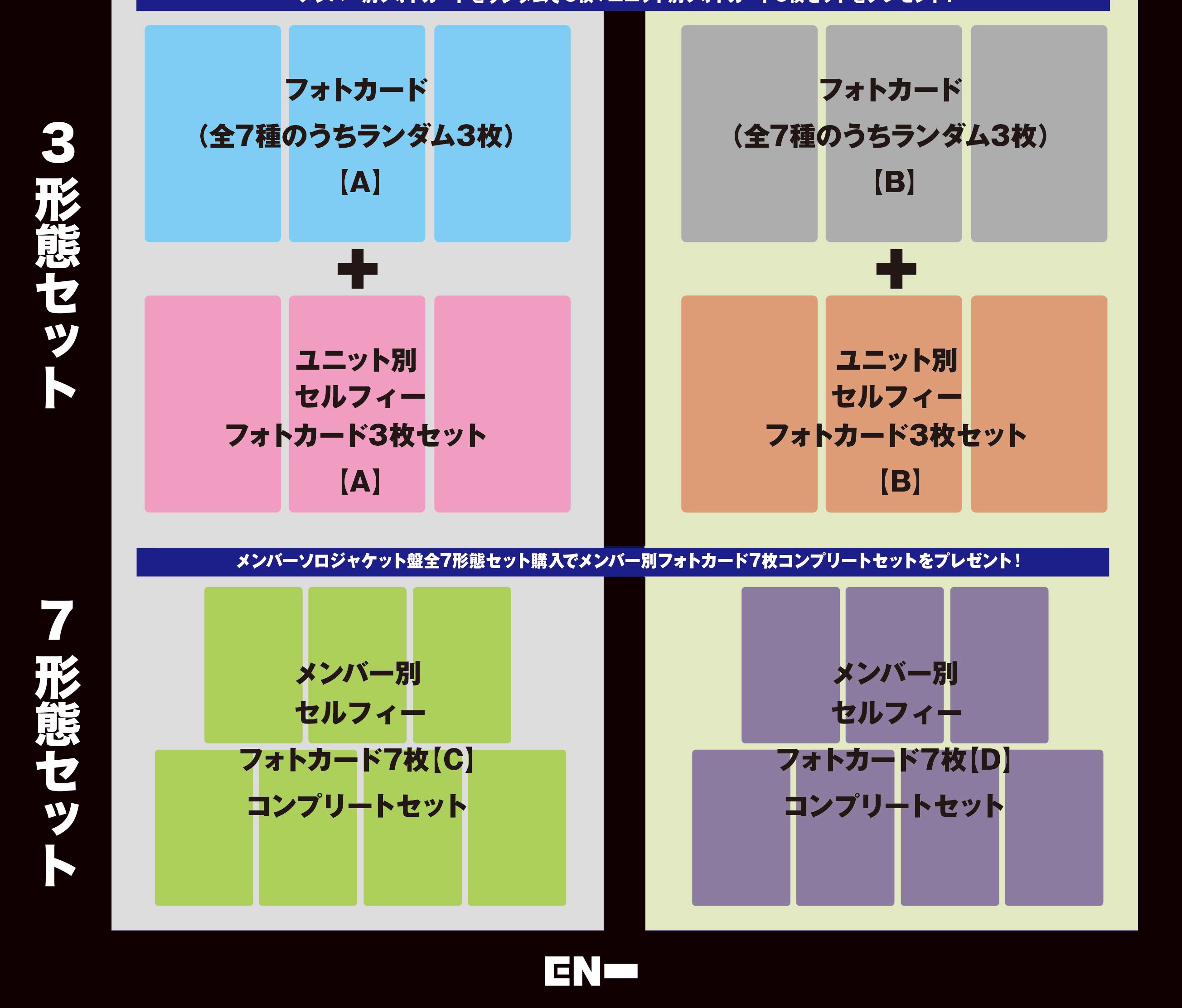 ENHYPEN エナプ アルバム 3形態 トレカ 新品 未開封 ② ユニバ