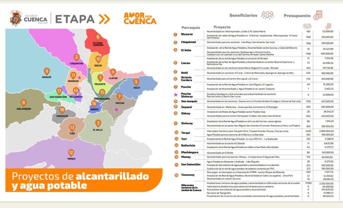 ETAPA EP tweet media