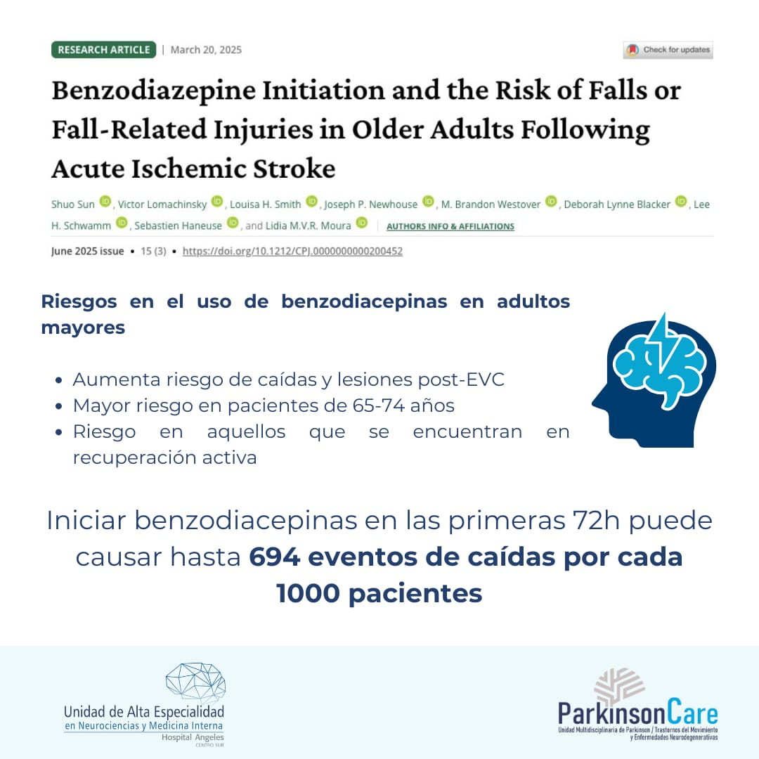 Este artículo concluye que el inicio de benzodiacepinas tras un evento de isquemia cerebral aguda se asocia con un mayor riesgo de caídas y lesiones relacionadas en adultos mayores. Estos hallazgos sugieren limitar su uso post-ictus a situaciones estrictamente justificadas.