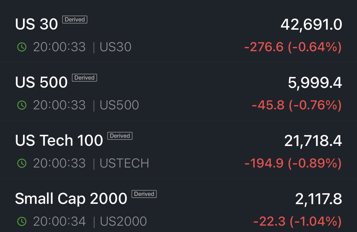 BREAKING: US stock market futures fall sharply after loud explosions are heard in Iran’s capital, Tehran.

Sirens are also now sounding across Israel.