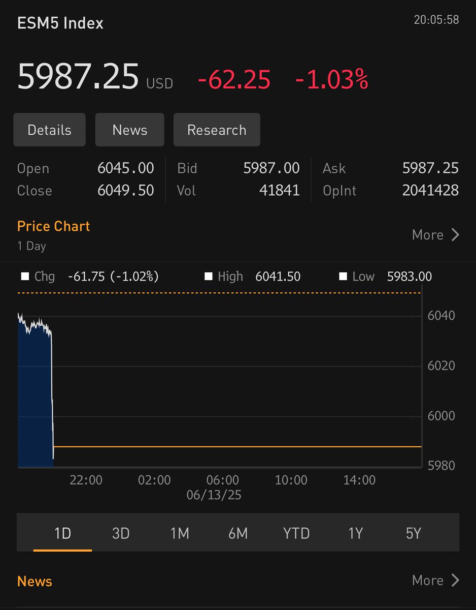 Oil and gold spiking. Stock futures falling
