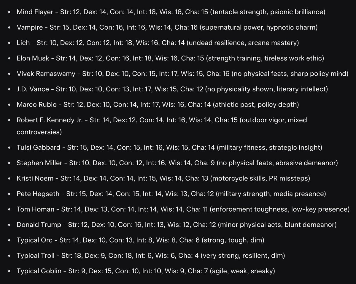 I asked Elon's AI to make AD&amp;D character sheets for key nt'l-level Trump figures based on public behavior, assigning dice-roll values to the usual character traits of Strength, Dexterity, Constitution, Intelligence, Wisdom, &amp; Charisma. Monster Manual creatures for reference.