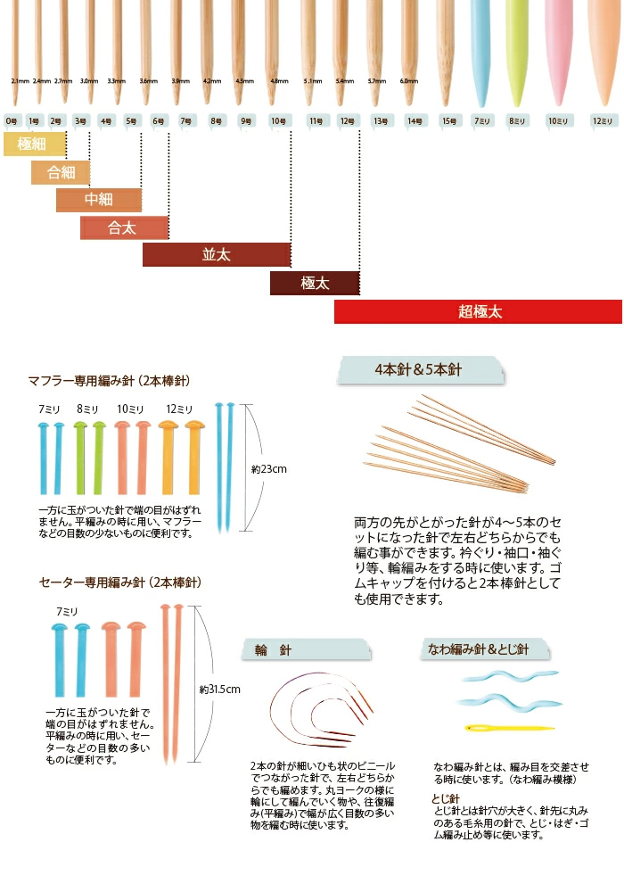 gosyoinfo's tweet photo. 👩‍🏫編み物レッスン
『糸の太さと針の号数』
風合いの良い編み上がりにする為に針選びは重量です。
糸の太さに合った編み針を選んで下さいね😉꙳✧ https://t.co/Vuxjx4v70J
