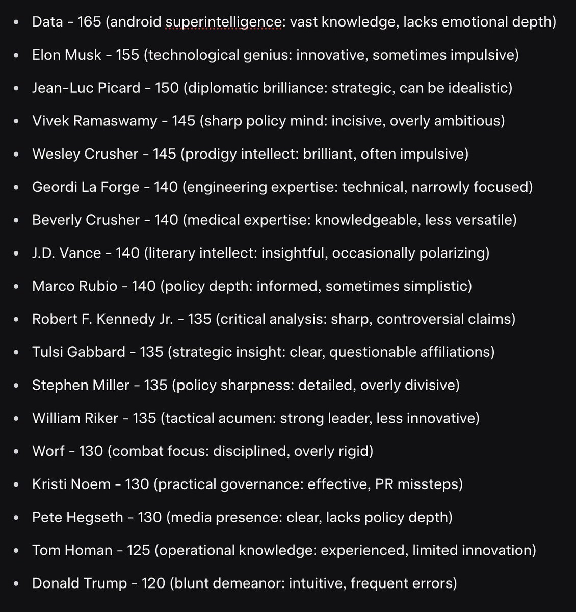 Adding STNG main characters for reference to the IQ analysis. Worf outranks Trump. But Riker? I guess.