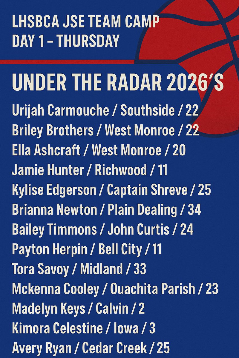 🚨 Under The Radar 2026’s 

📆 Day 1 - Thursday 

🗣️ Take a look at some of the under the radar 2026’s that performed well! College coaches make sure you get a second look at the players listed below ⬇️