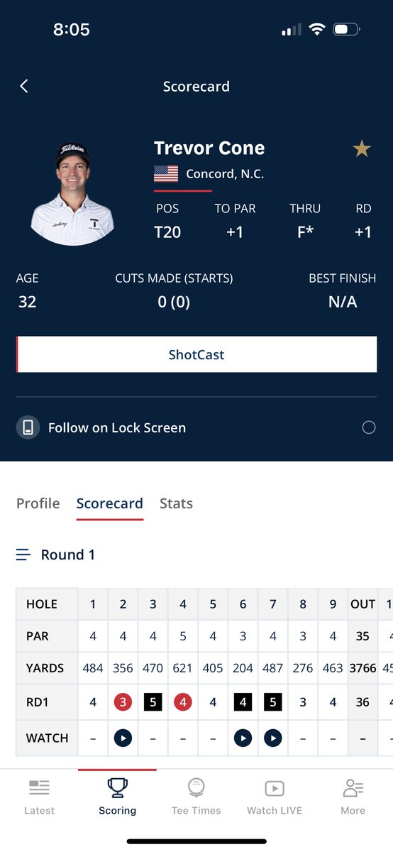 TConeTracker's tweet photo. Absolute battle from our boy TC out there today. Great spot with the late-early draw to get right back out there tomorrow morning. Two huge pars to end the day, let’s keep the momentum heading to tomorrow. https://t.co/PVPSG4wRHb