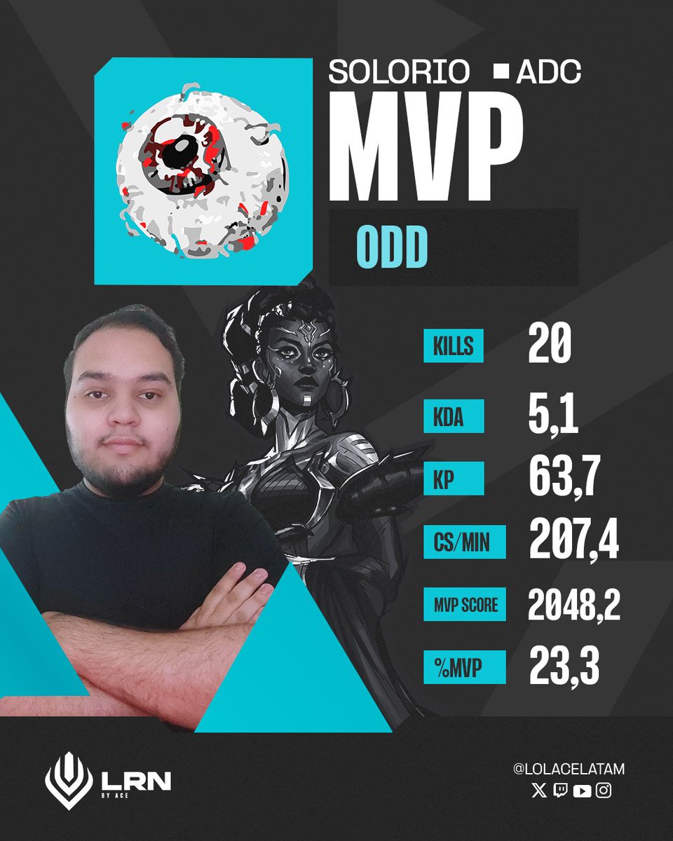 Ligas regionales LATAM x ACE tweet media