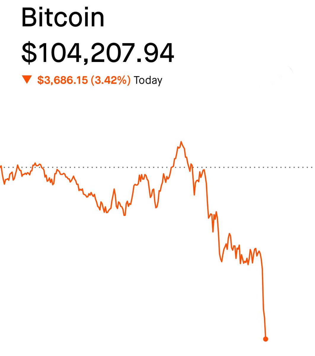 TheBTCTherapist's tweet photo. Israel is officially attacking Iran. 

Bitcoin is crashing on the news.

Prepare for more volatility. https://t.co/Fhe0id5DUm