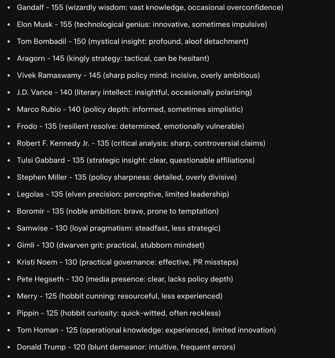 Pippin will be happy with this IQ ranking. Good job, Pippin. Now quit screwing up!