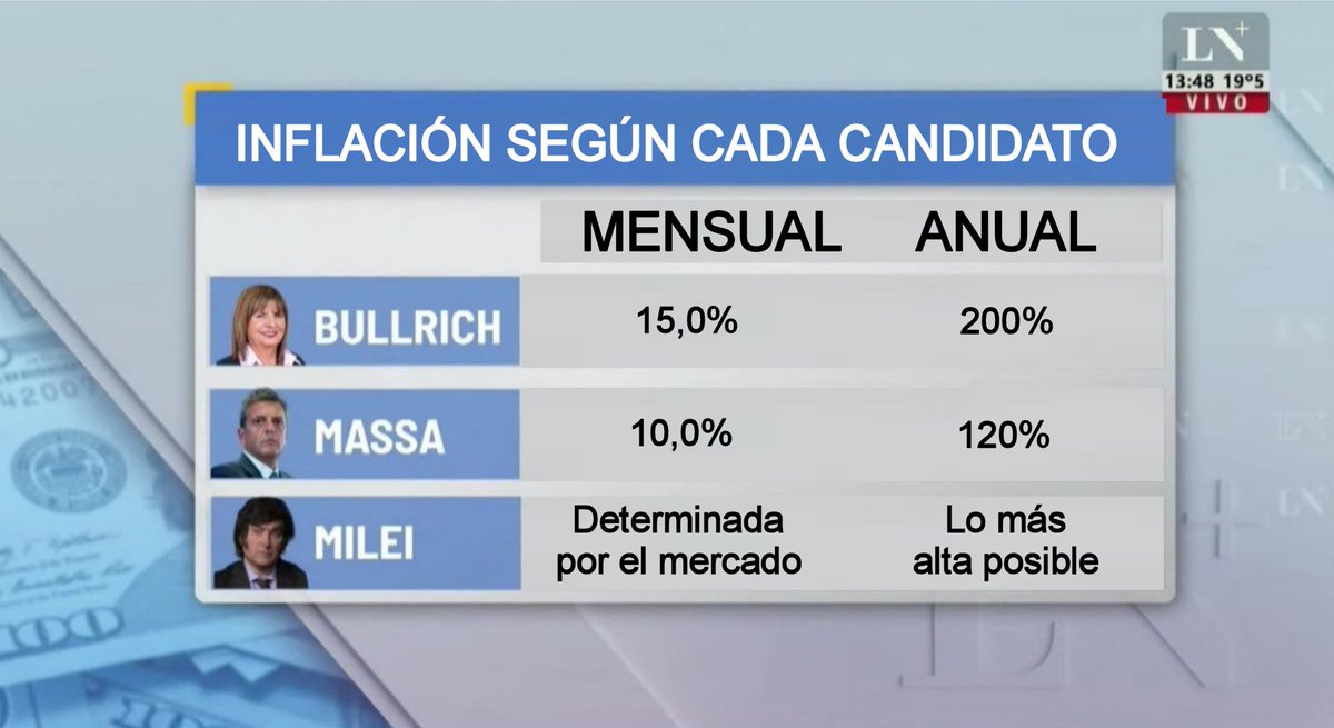 La #inflación de Mayo dio 1,5%

Terrible lo mal que envejeció esta placa