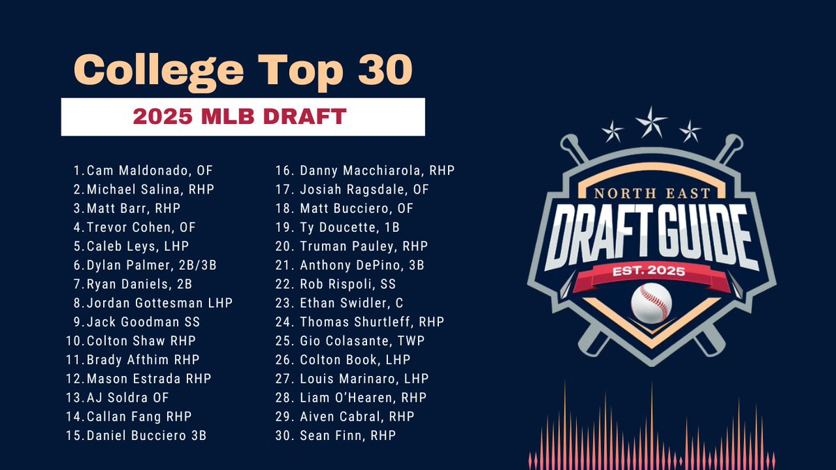 Brian Recca (@brian_recca) on Twitter photo And here's the full top 30 And here's the full top 30