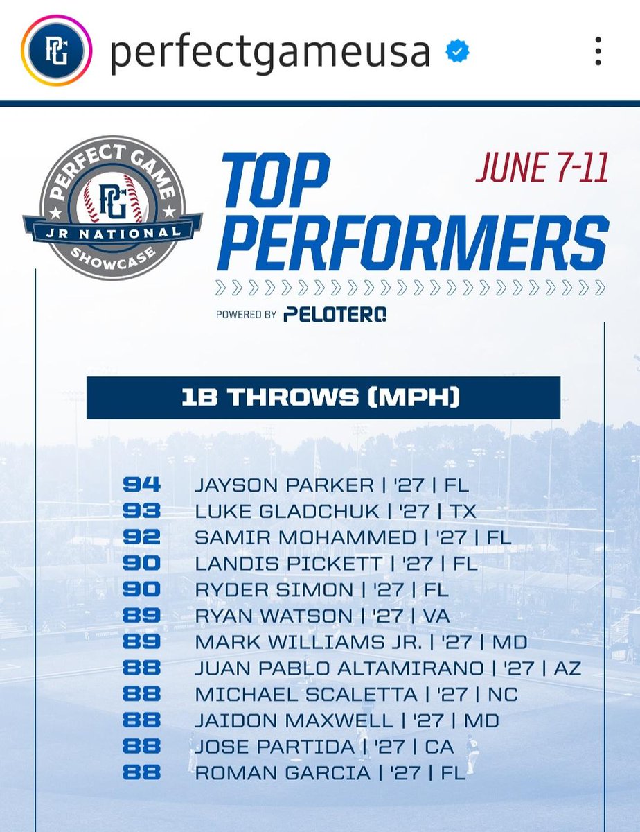 Perfect Game Junior National Showcase