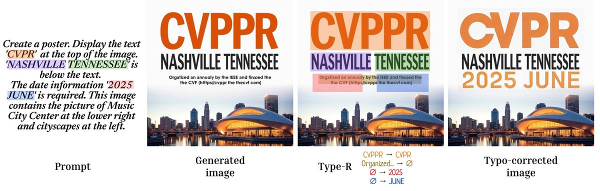 Excited to share our highlight paper Type-R tomorrow at #CVPR2025.

We will present at poster session 1-248.
🗓Friday 13, 10:30-12:30, ExHall D

We propose a post-processing approach for any t2i model to enhance visual text generation, and explores its potential and limitations.