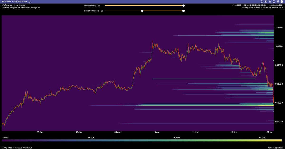Into the liquidity we go ... 🧲