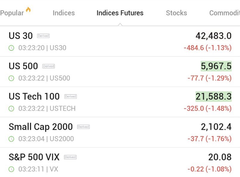*U.S. STOCK FUTURES PLUNGE AS ISRAEL STRIKES IRAN

#NYSE #Nasdaq #Iran #ısraelterroristState #freedomconvoy #