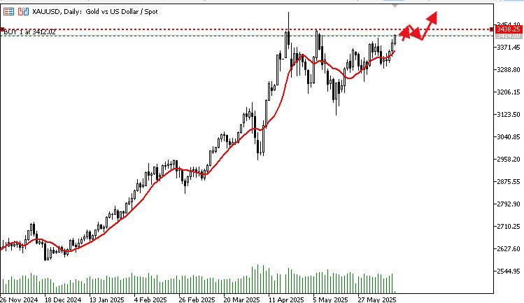 Breaking! Israel Officially Strikes Iran, Gold, Crude Oil Instantly Skyrocket! Gold breaks through $3,410 / ounce, hitting a new high since 8 May. Today is destined to be an ordinary day! Gold is expected to rise unilaterally! Close your eyes and keep buying trades! New highs