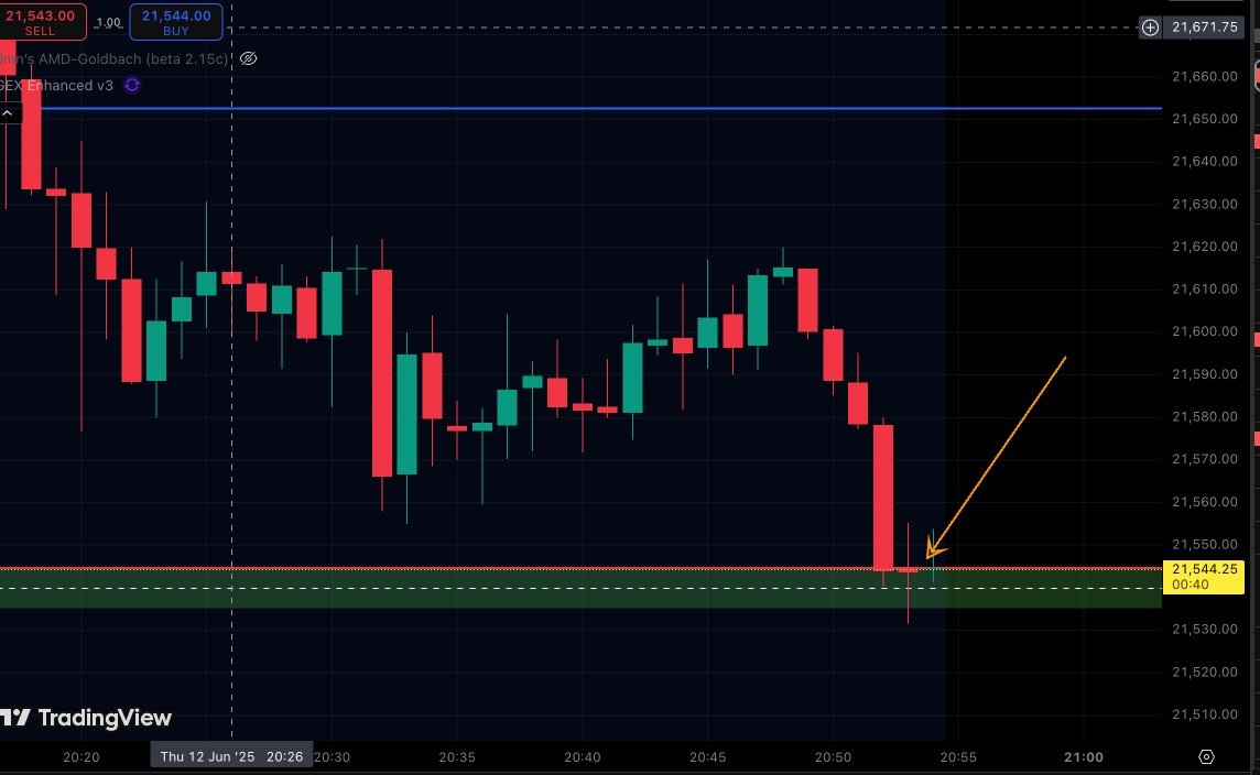 HamadaTrader's tweet photo. And there you have NQ 21545.

Easy $$$

This volatility is where you make the big $$$

I would not go long yet though.  I really think we are gonna explore some more levels down.

Good luck! https://t.co/EJ2iVd5mgy