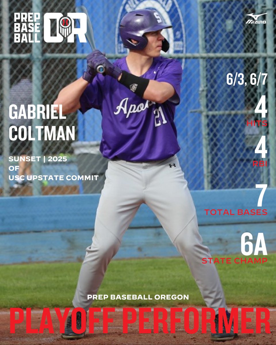 PrepBaseballOR's tweet photo. 🔥𝐏𝐋𝐀𝐘𝐎𝐅𝐅 𝐏𝐄𝐑𝐅𝐎𝐑𝐌𝐄𝐑𝐒🔥

Highlighting some of the key contributors in semifinal and final rounds for state-championship winning squads

5A 📸 - Mike Nelson

4A 📸 - Jane Hill

3A 📸 - @jsnmayphotos

2A/1A 📸 - Nathan A Miller https://t.co/f9rqfJWAdP