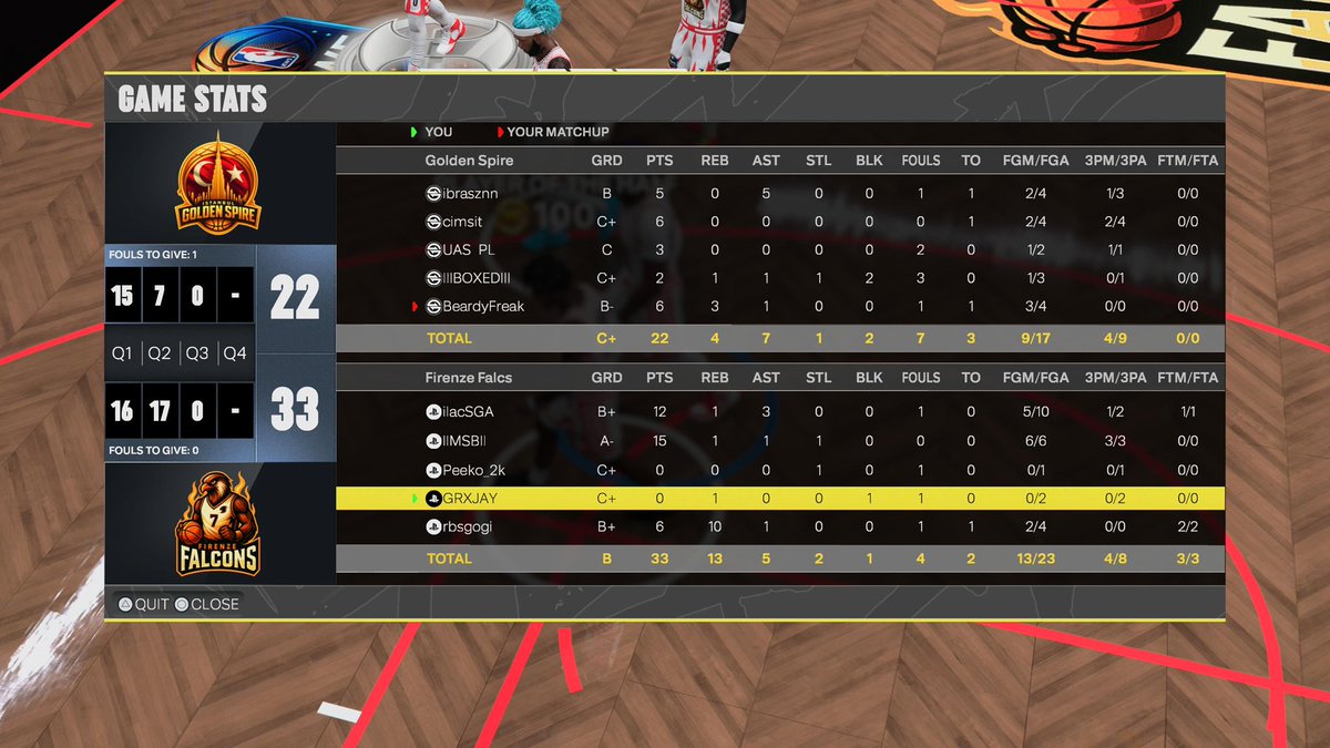 Firenze Falcons (@firenzefalcons) on Twitter photo ✍🏾RESULT✍🏾
We are back to original Falcon ways, completing the 2-0 sweep of the #IstanbulGoldenSpire in the <a href="/KW5League/">KW5 EU League</a>
We are back, sitting pretty at the top of South Conference!
We have our final 2 games next week against <a href="/BarcelonaSharkS/">Barcelona Sharks</a> & <a href="/PortoRaptors/">Porto Raptors</a> keep supporting us💪🏾 ✍🏾RESULT✍🏾
We are back to original Falcon ways, completing the 2-0 sweep of the #IstanbulGoldenSpire in the <a href="/KW5League/">KW5 EU League</a>
We are back, sitting pretty at the top of South Conference!
We have our final 2 games next week against <a href="/BarcelonaSharkS/">Barcelona Sharks</a> & <a href="/PortoRaptors/">Porto Raptors</a> keep supporting us💪🏾