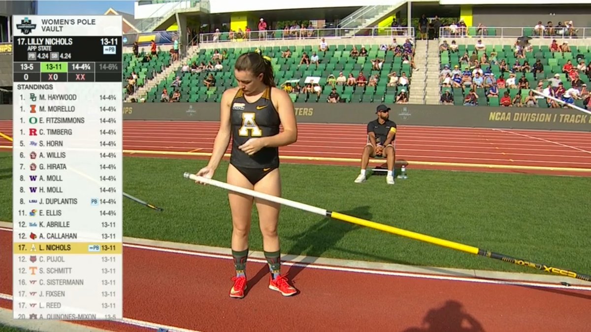 With Lilly Nichols equaling her personal best of 13-11 in the women's pole vault, finishing 17th at the NCAA National Championship, the 2024-25 App State Athletic season is over.

(what are those socks?)