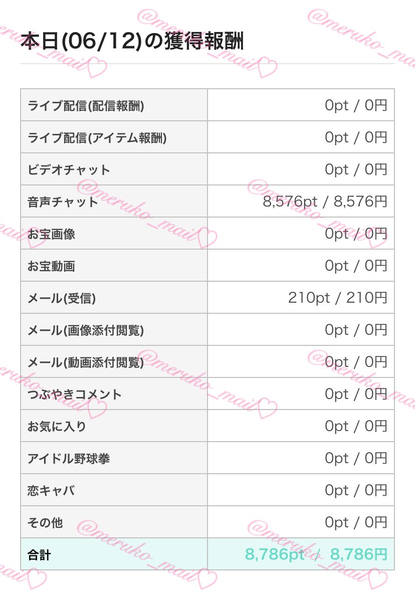 meruko_mail's tweet photo. 久々のランキング一桁台だ〜🥉✨️
冬は忙しくて稼働できてなかったけど、6月からガチろう〜と思ってたタイミングで1年ぶりにSSR固定戻ってきた🥹✨️神❣️

今までお世話になってた擬音固定は、メンタル病んで仕事辞めてサイトも突然消えちゃった🙄⚰️🪦 https://t.co/73eFGO9aCE