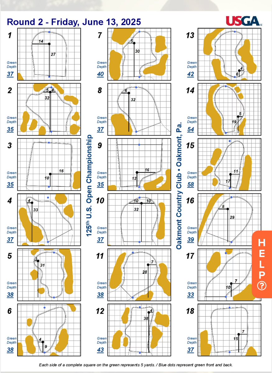 Pin sheet for tomorrow’s 2nd round of the #USOPEN2025 

Oakmont, PA