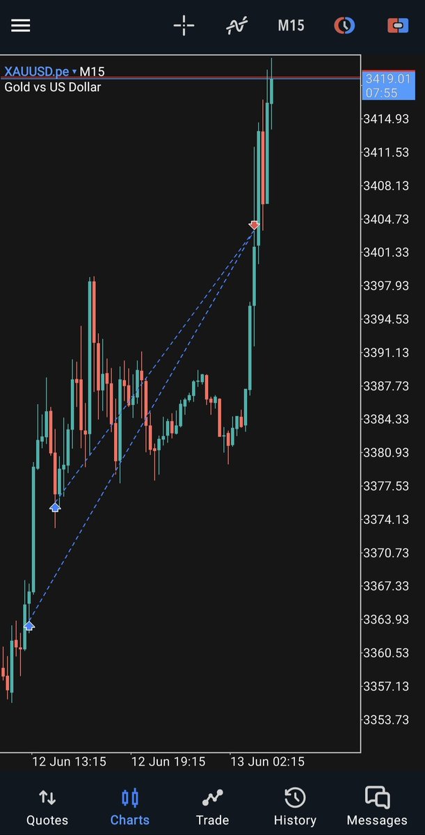 Trader_FaN_'s tweet photo. #GOLD🪙

+9R https://t.co/iT3Jdz4ST0