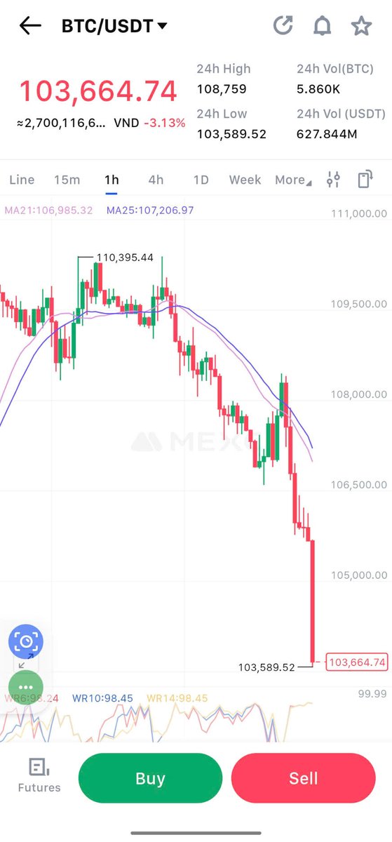 crypto_pus's tweet photo. 🔴 Israel officially announced the attack on Iran 

🇮🇱 🇮🇷 Defense Minister Israel Katz: After Israel attacked Iran, it is expected that in the near future there will be missile and drone attacks on Israel and its civilians. 

BTC plunges to 103K after the above news!

@GiveRep

@ATTNtoken

@GangsChicken

$house $gork $glonk $neet $xbt $launch $rfc $cycle $sol
@realDonaldTrump